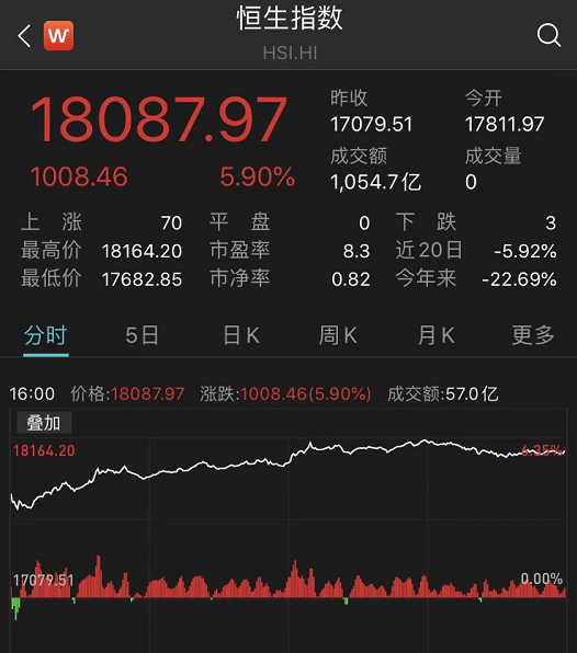 史诗级暴涨！人均赚了这个数，你"被平均"没有？