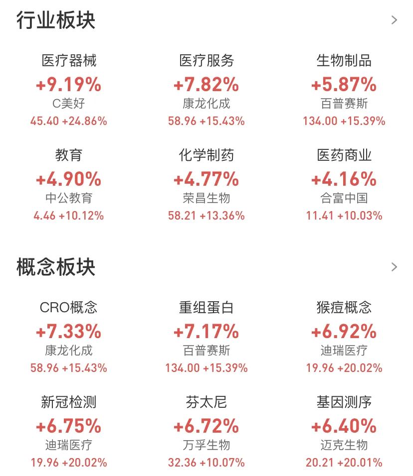 史诗级暴涨！人均赚了这个数，你"被平均"没有？