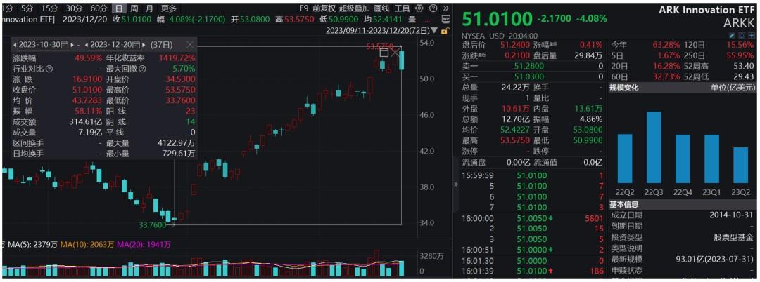 一周暴涨近12%！中国资产，火了！