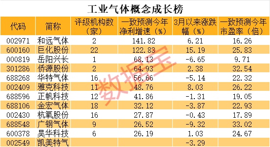 一周暴涨近12%！中国资产，火了！