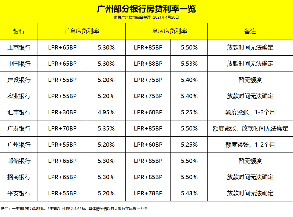 汇丰中国：拟于10月31日前完成存量房贷利率批量调整工作