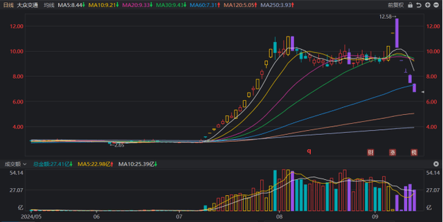 郑眼看盘 | “政策牛”确立，逢震荡宜增持