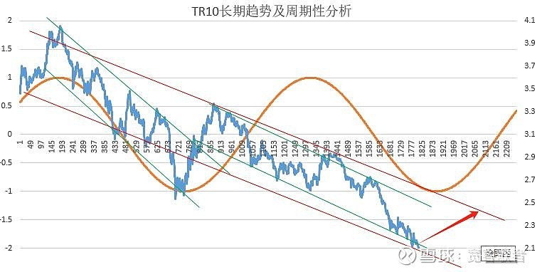 A股配置价值凸显！申万宏源杨成长，解析本轮行情成因