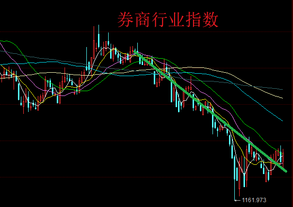 历史首次，券商股全部涨停！最牛黑马是它！机构资金“抄底”这些股