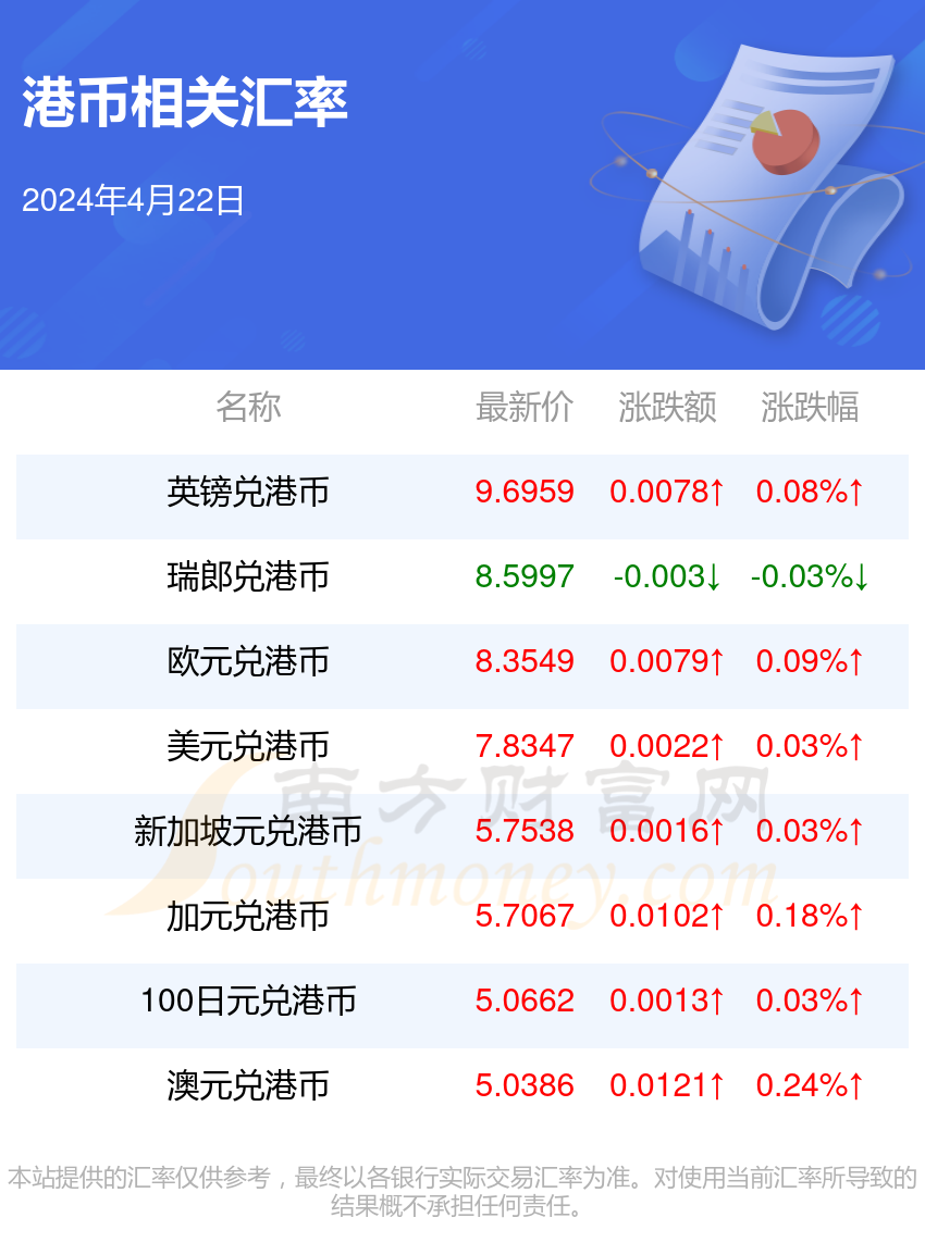 2024年10月5日邻氨基苯甲醚价格行情今日报价查询