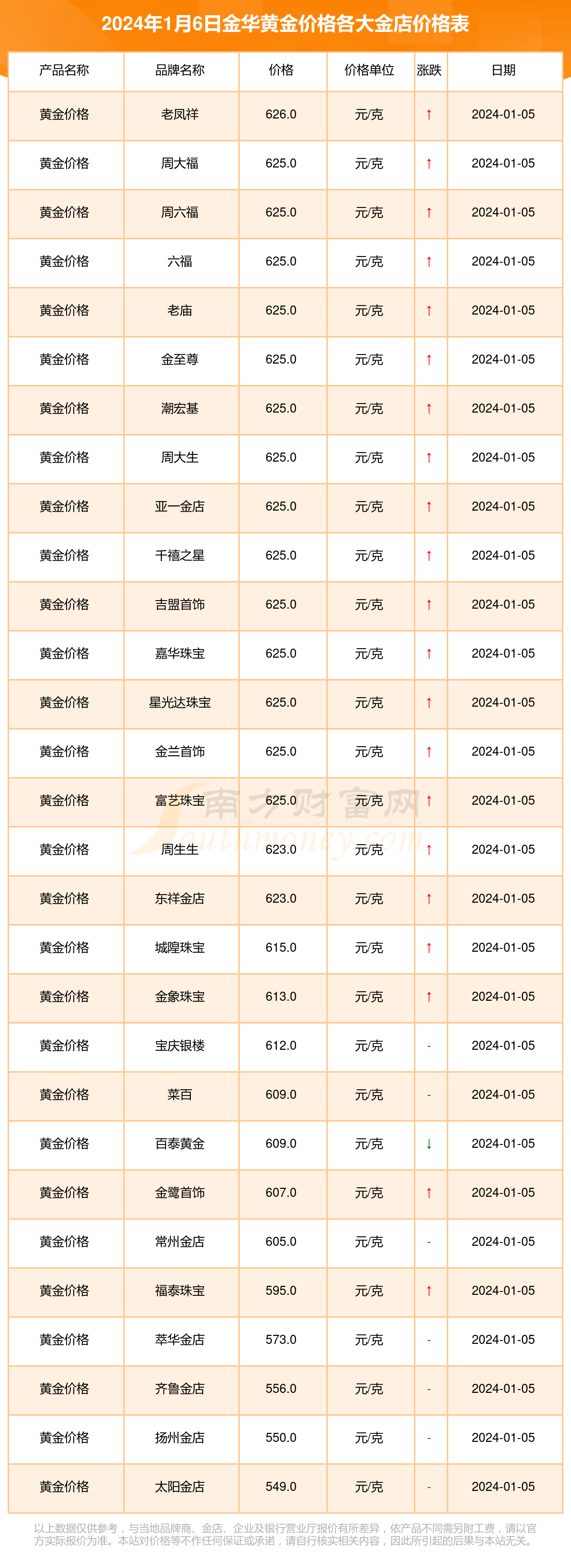 2024年10月6日过氧化二叔丁基价格行情今日报价查询