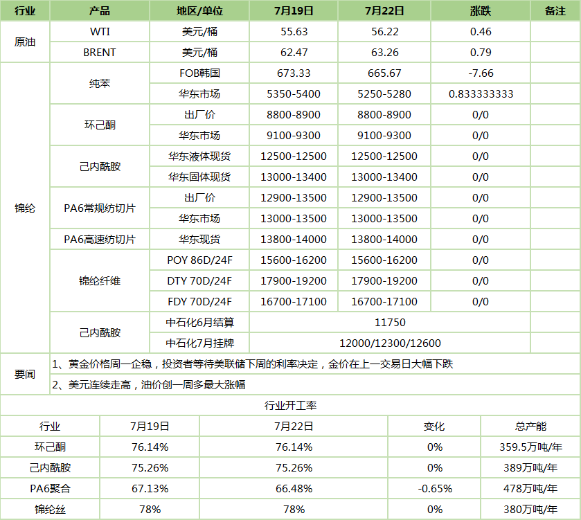 2024年10月6日过氧化二叔丁基价格行情今日报价查询