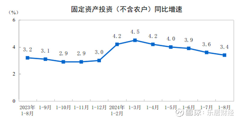 国家统计局：2023年我国科技经费投入突破3.3万亿元