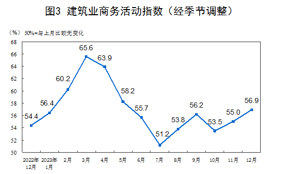 国家统计局：2023年我国科技经费投入突破3.3万亿元