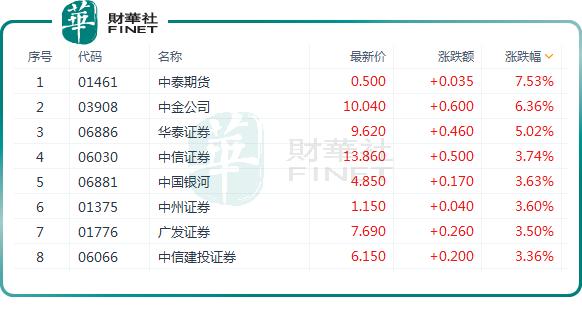 头部券商140万客户排队？最新回应来了