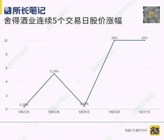 61股每笔成交量增长超50%