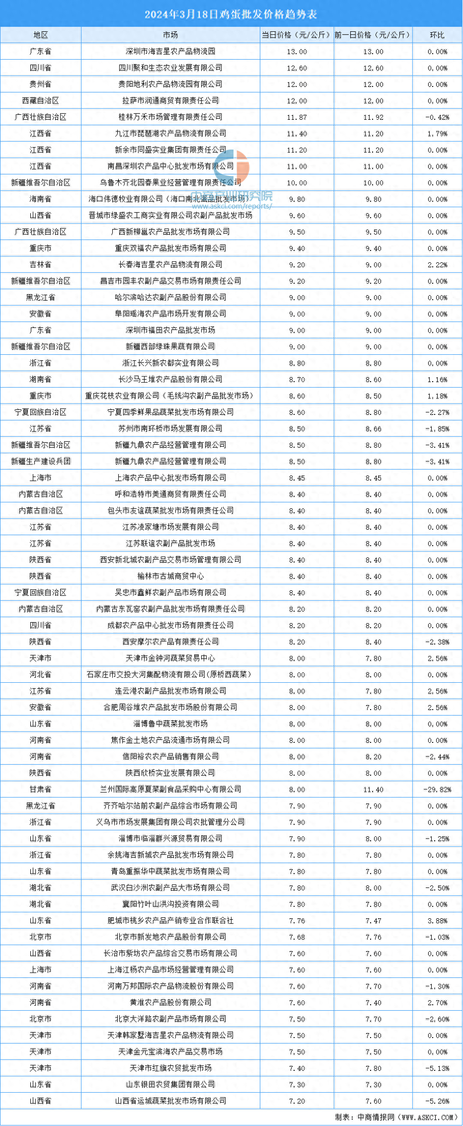 2024年10月7日磷酸二氢钠价格行情最新价格查询