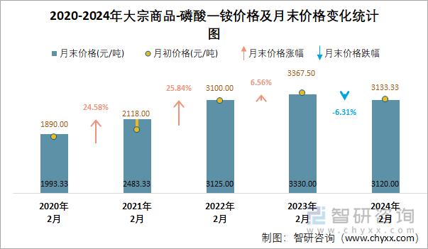 2024年10月7日磷酸二氢钠价格行情最新价格查询