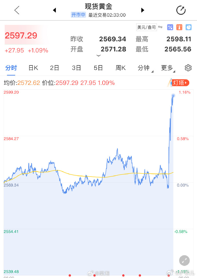 巴林央行下调基准利率50个基点