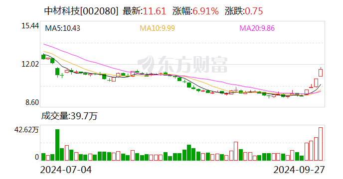 速达股份将于10月24日召开股东大会