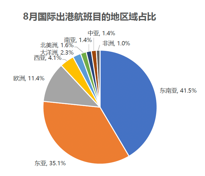 “十一”黄金周出游消费热情高涨 多家旅游平台出境游订单大幅增长