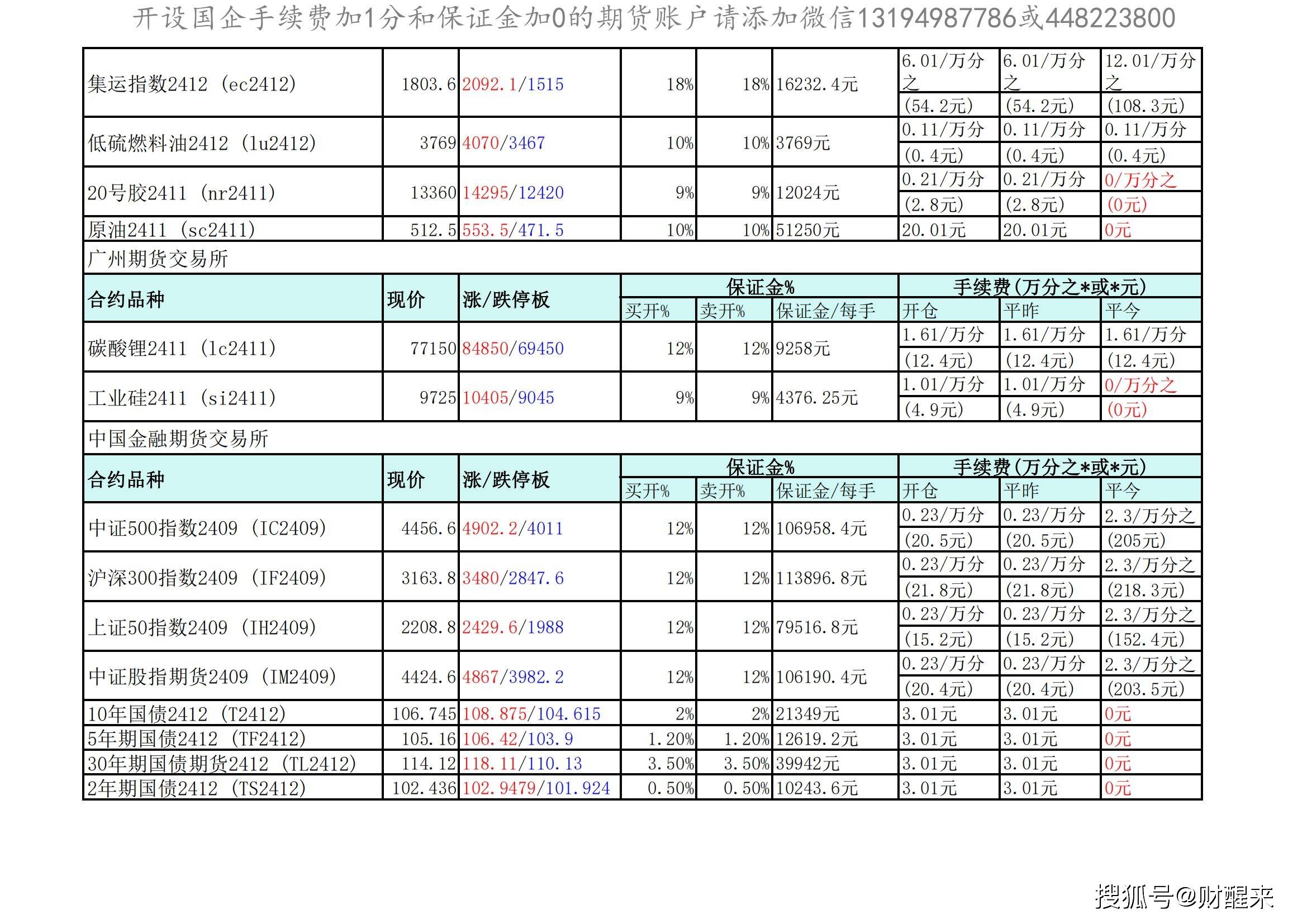 （2024年10月8日）今日沪铝期货和伦铝最新价格查询