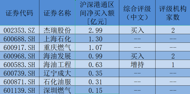 国际油价直线拉升，相关板块涨幅达2%，鹏扬中证国有企业红利ETF（159515）上涨0.76%