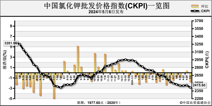 （2024年10月8日）今日PVC期货最新价格行情查询