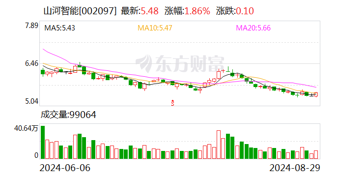 注意！宁波海运将于10月24日召开股东大会