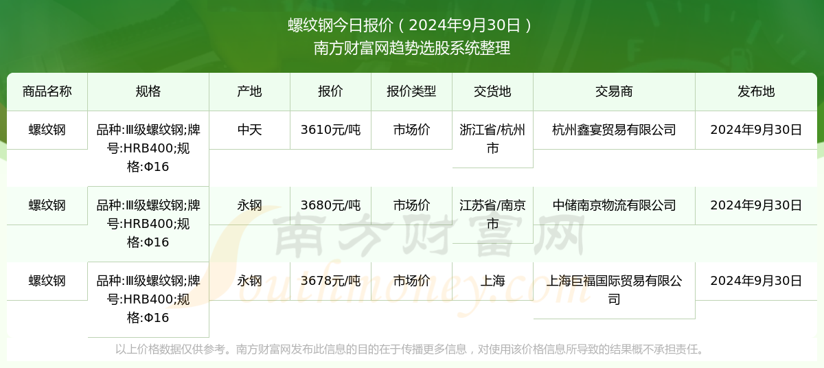 2024年10月8日最新武汉螺纹钢价格行情走势查询