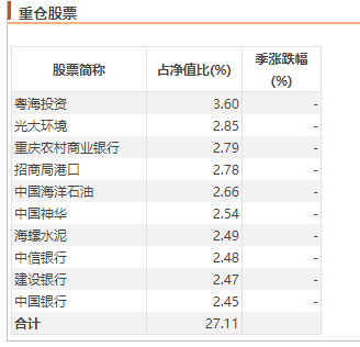 重仓资源股！黄海、叶勇最新持仓曝光