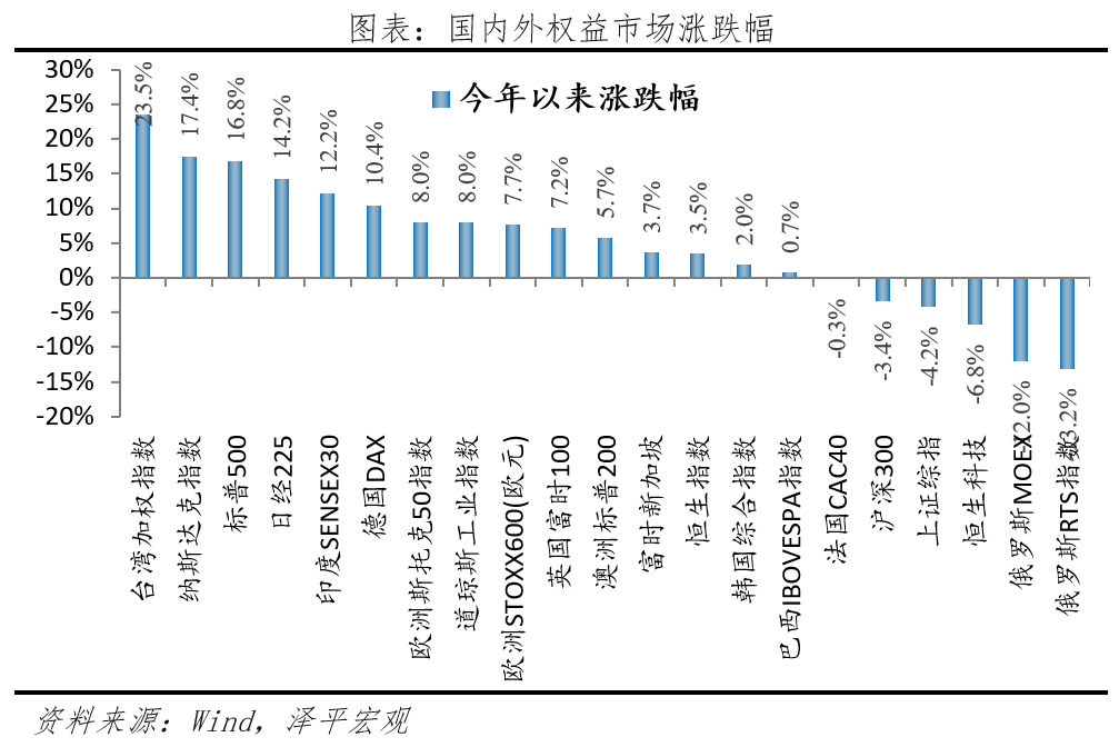 债市收盘|发改委召开新闻发布会 10年国债利率抹平节前下行幅度 日内达2.22%