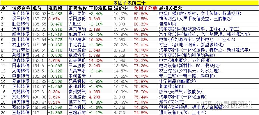 转债市场日成交突破1500亿元创年内新高 多达8只转债20cm涨停