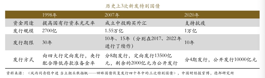 加快消化存量商品房！继续发行超长期特别国债……发改委最新发声