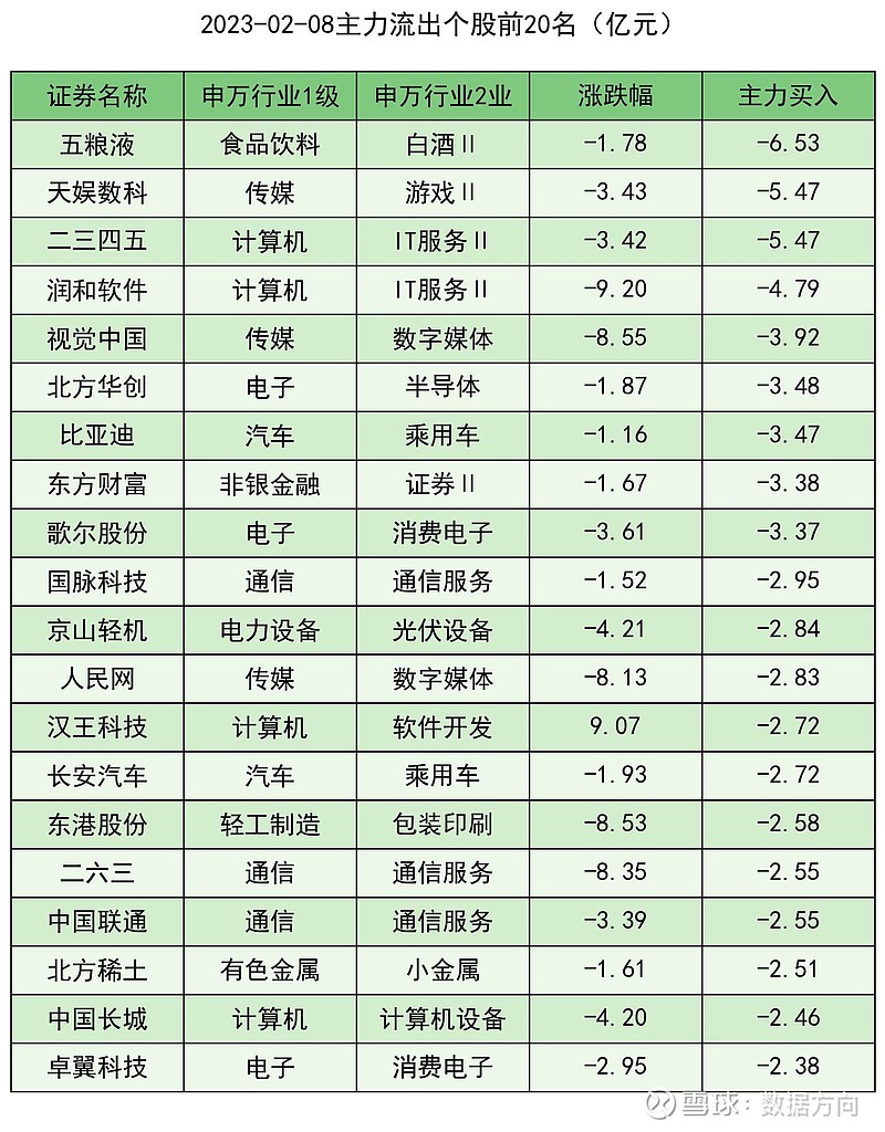 10月8日主力资金流向日报