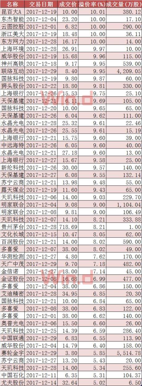 锦好医疗大宗交易成交20.00万股 成交额326.20万元