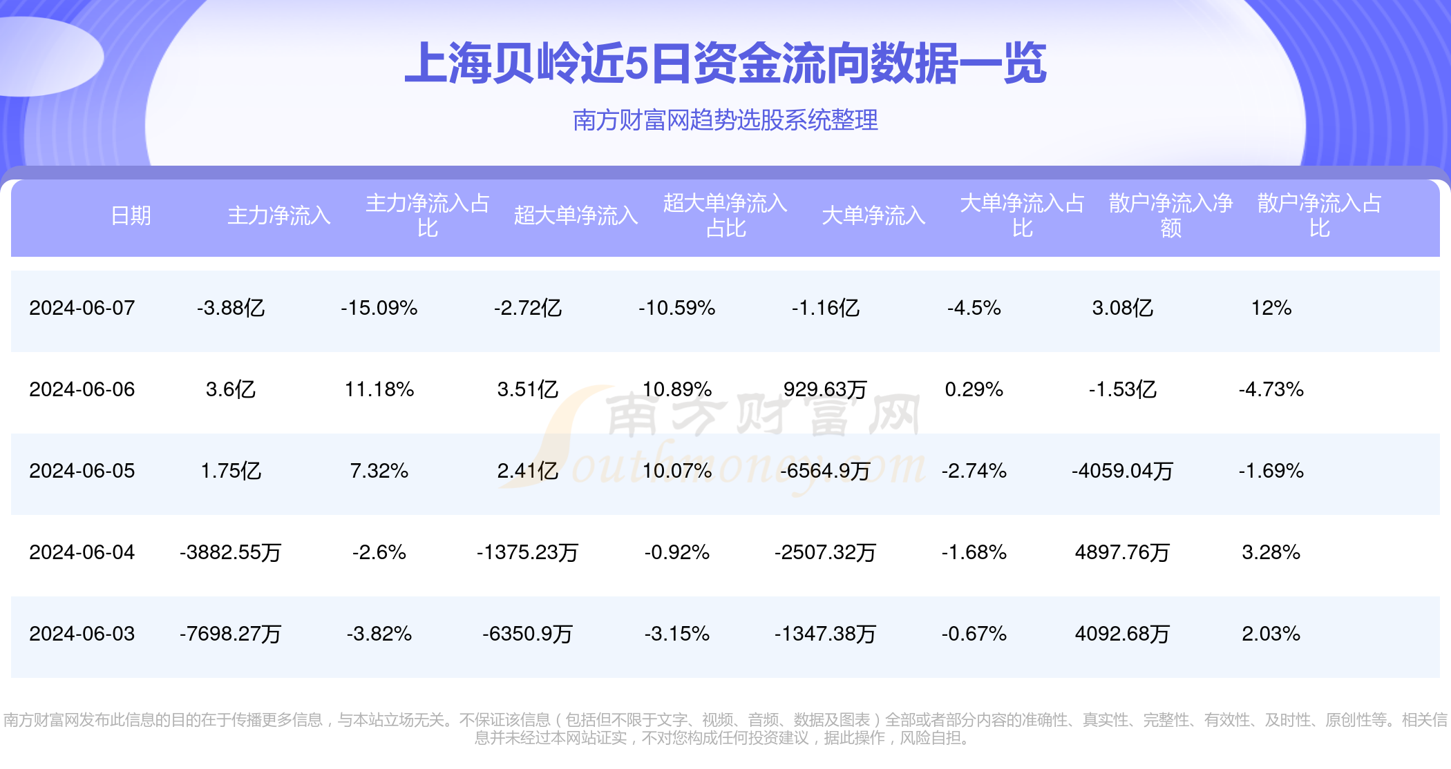 10月8日主力资金流向日报