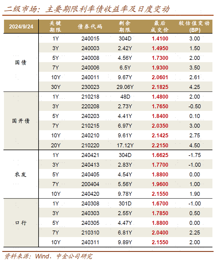 债券市场 跷跷板效应凸显 企稳仍需时日