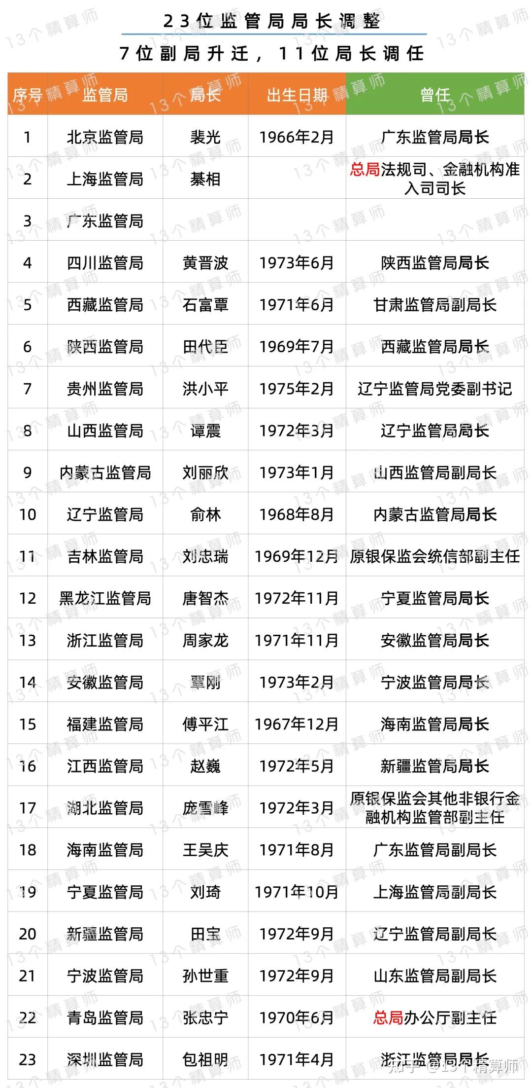 住房城乡建设部金融监管总局联合召开全国保交房工作推进视频会议