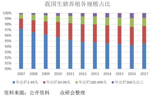 牧原股份：9月份生猪销售收入118.99亿元