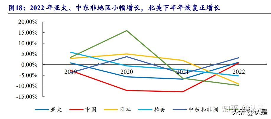 TCL科技百亿收购背后：新能源光伏业务亏损，LCD面板行业产能过剩