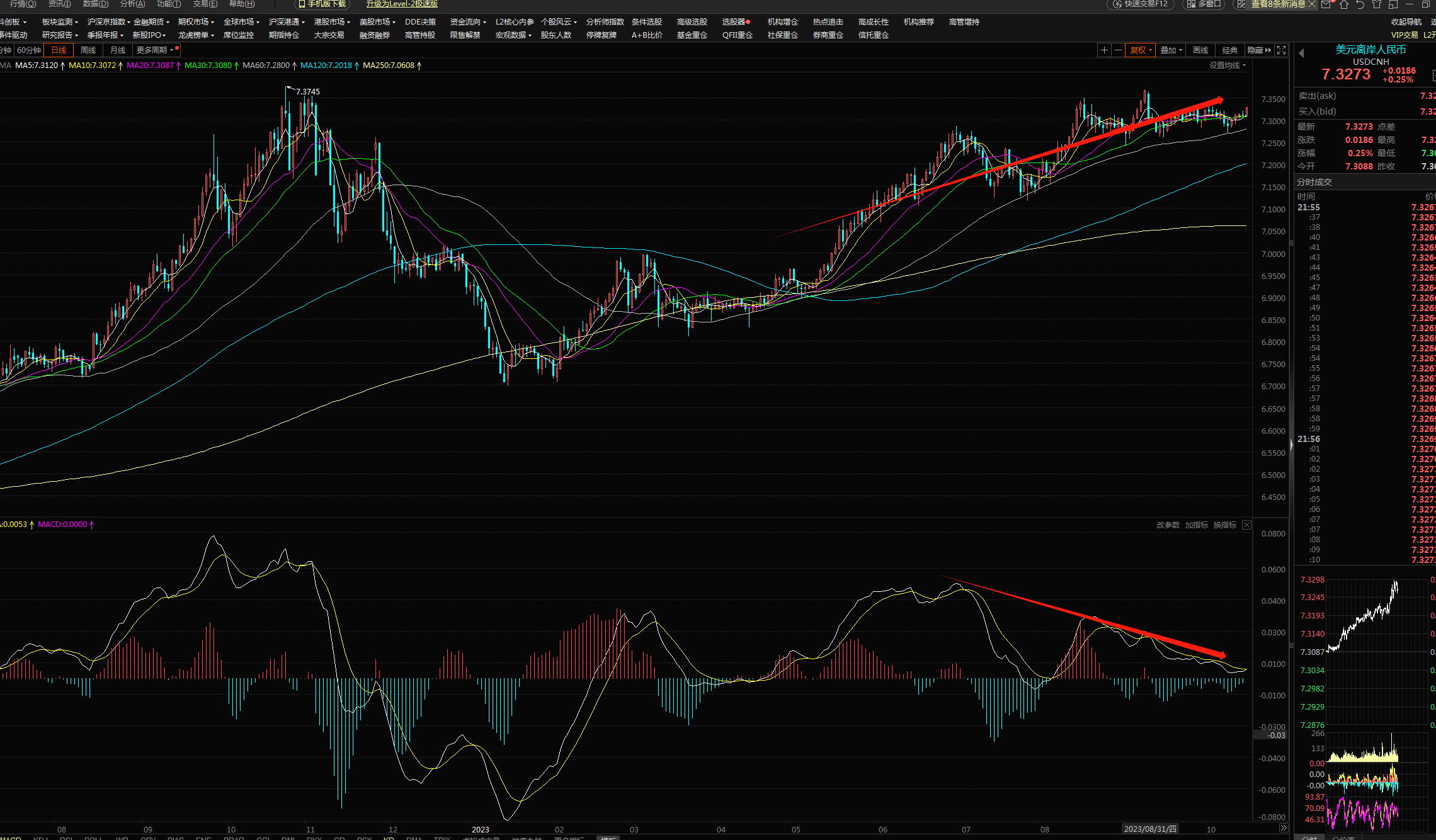 A50突发,什么情况?知名分析师提醒!