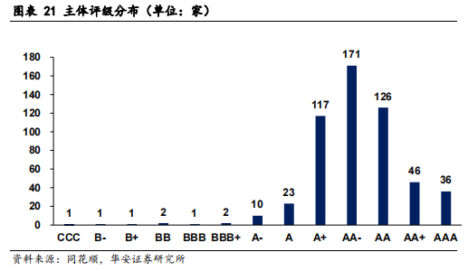 华安证券“华安转债”累计转股约6.49万股