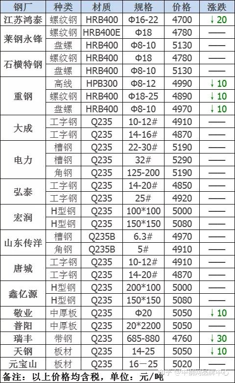 2024年10月9日杭州盘螺价格行情今日报价查询