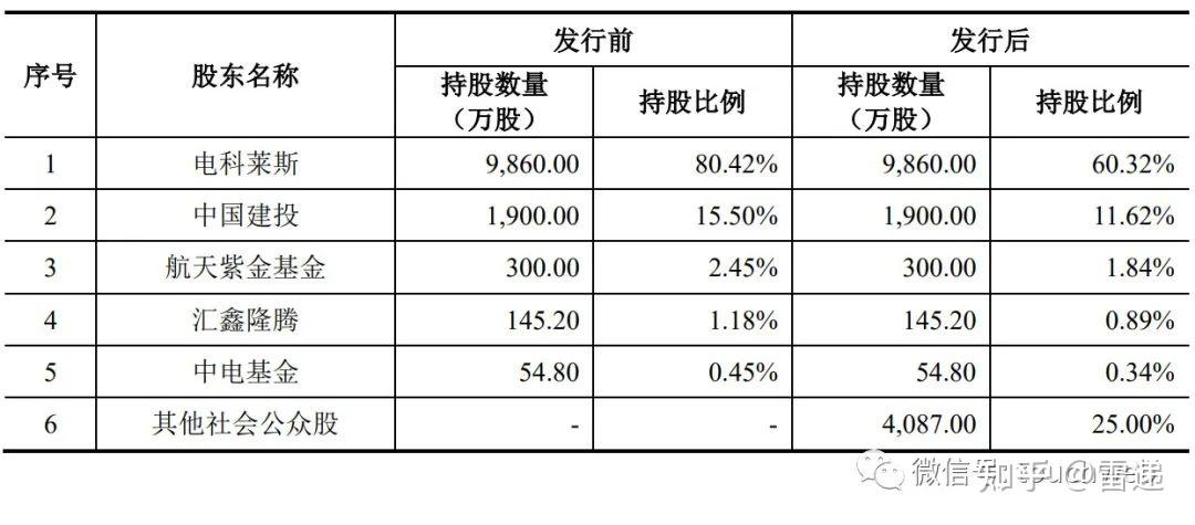 莱斯信息盘中创历史新高