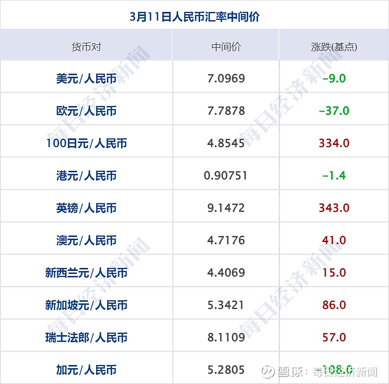 金融早参 | 中共中央：制定金融法 依法将所有金融活动纳入监管