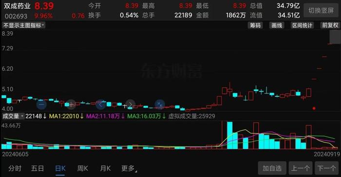 新动力连收5个涨停板