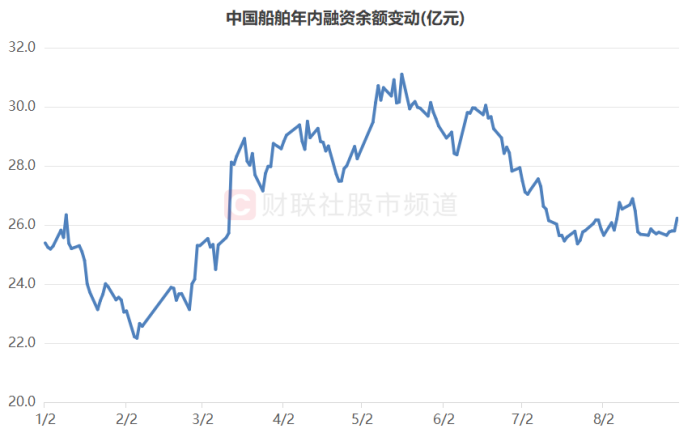 法本信息股价创新高，融资客抢先加仓