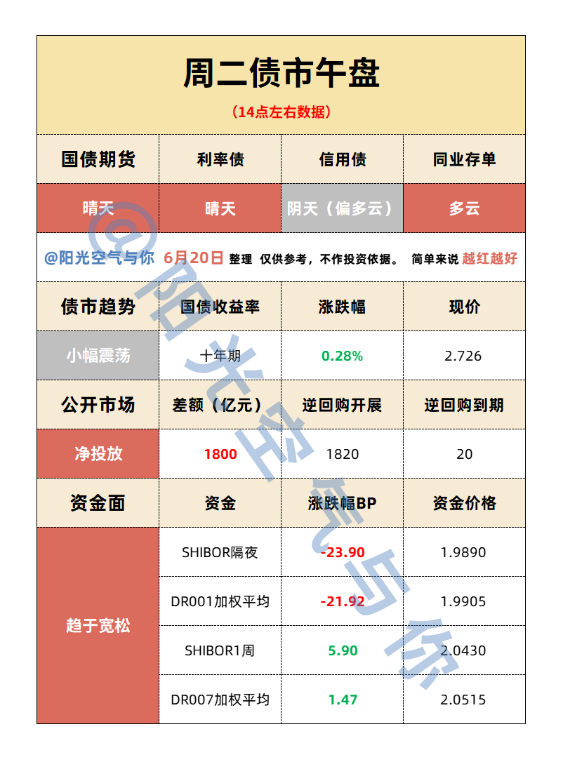 债市收盘|央行与财政部就债市运行交换意见，利率债情绪回暖，30年国债利率下行超4bp