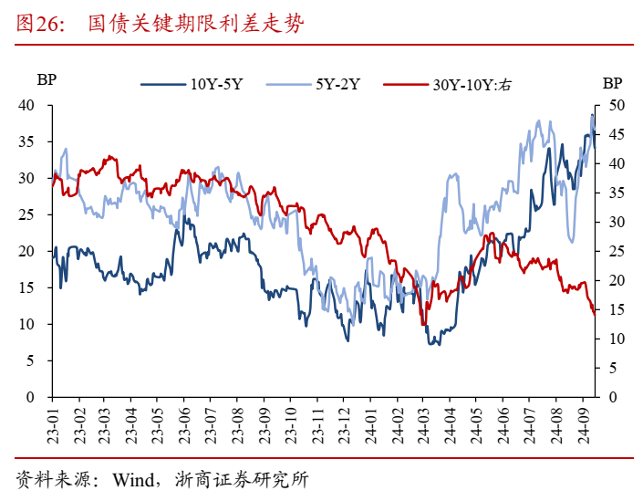 债市收盘|央行与财政部就债市运行交换意见，利率债情绪回暖，30年国债利率下行超4bp