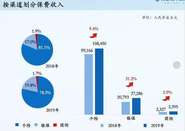 新华保险下跌5.27% 前三季净利润预计增长95.00%―115.00%