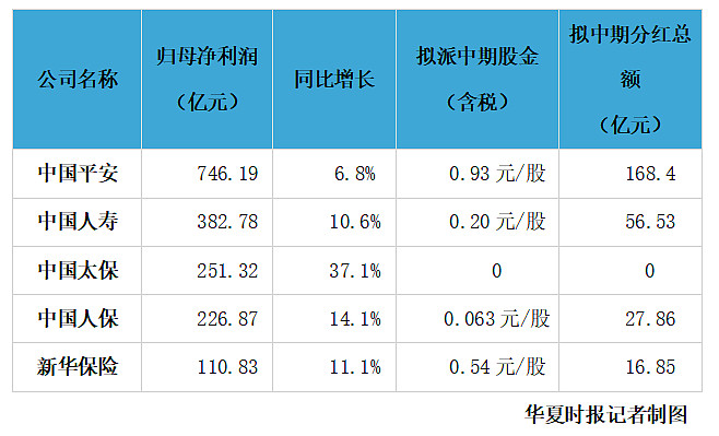 新华保险下跌5.27% 前三季净利润预计增长95.00%―115.00%