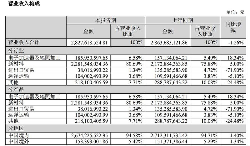 武商集团(000501.SZ)：累计已回购1.39%股份