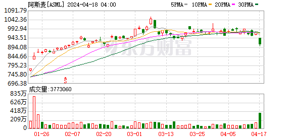 道指涨逾1%，标普创历史新高！A50收涨近3%，老虎证券跌近14%！美联储会议纪要公布