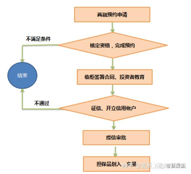 北交所融资融券余额16.82亿元，环比增加9379.76万元